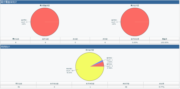 測試管理實訓(xùn)的四大優(yōu)勢