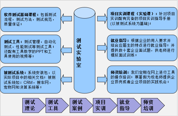 完整案例教學資源