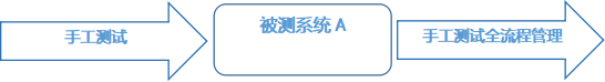 軟件測試實驗室的優(yōu)勢和特點