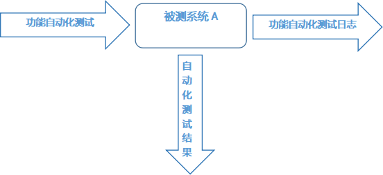 構建以豐富的真實企業(yè)案例為向?qū)У娜灰惑w實訓項目