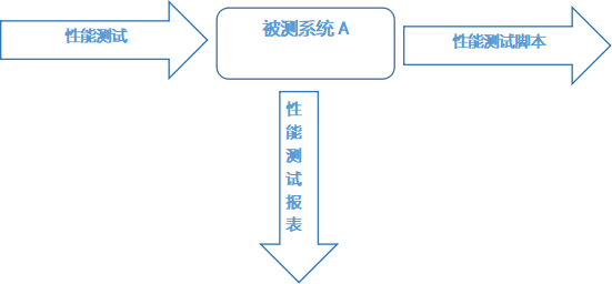 軟件測試實驗室的優(yōu)勢和特點