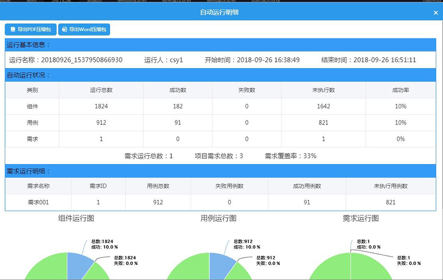 自動(dòng)化測(cè)試報(bào)表