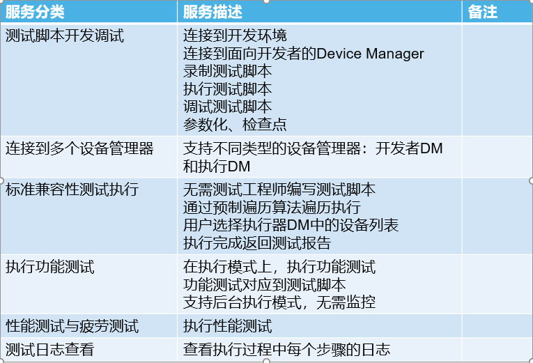 采用業(yè)界領(lǐng)先的移動(dòng)測試工具M(jìn)obileRunner