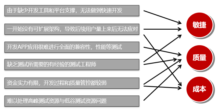 問題和背景