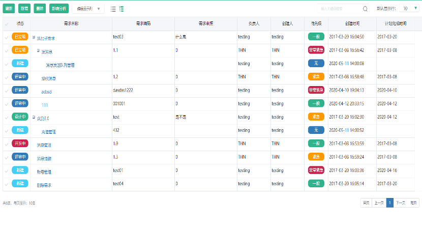 測試需求導(dǎo)入與分析