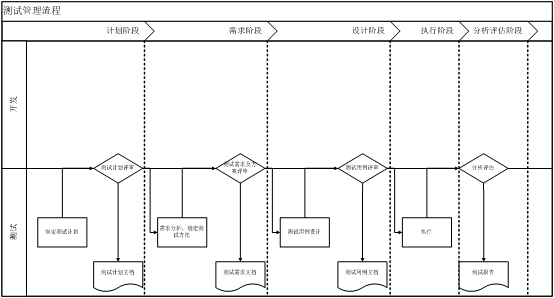 建設目標