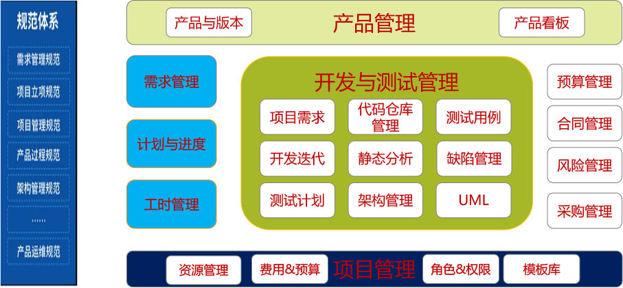 科技部門研發(fā)管理解決方案