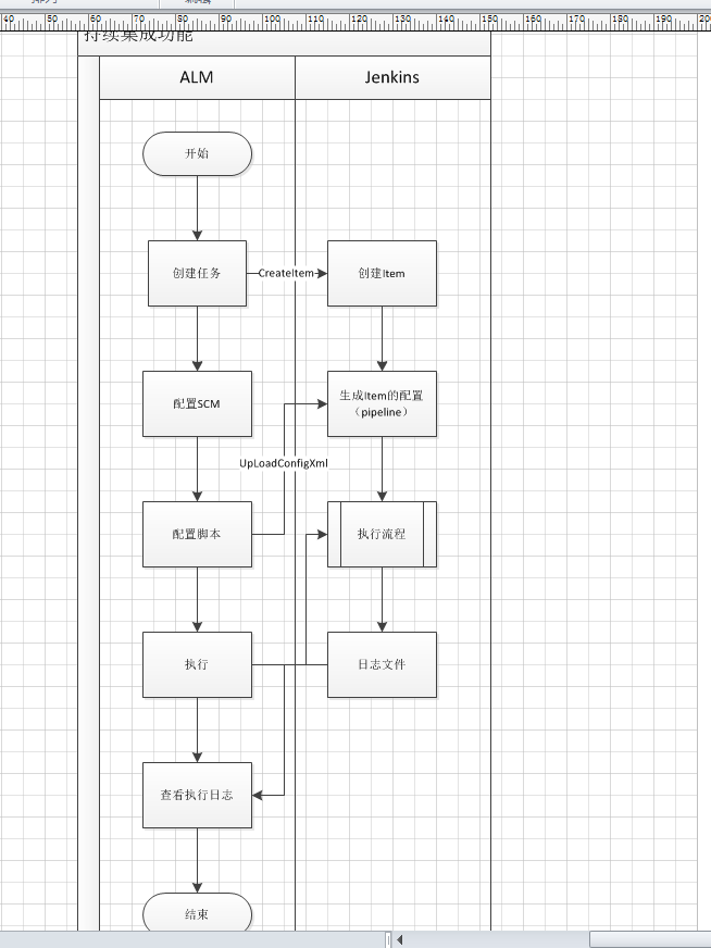 devops持續(xù)集成(集成Jenkins)