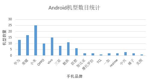 自動(dòng)化測(cè)試工具