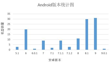 自動(dòng)測(cè)試工具