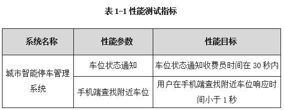 某智能停車管理系統(tǒng)性能測(cè)試項(xiàng)目案例分享