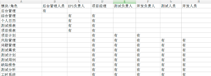 升軟件開發(fā)項(xiàng)目管理