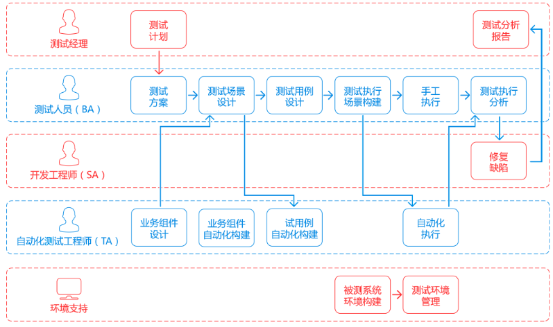 怎么進行測試用例管理？測試用例管理平臺的功能有哪些？