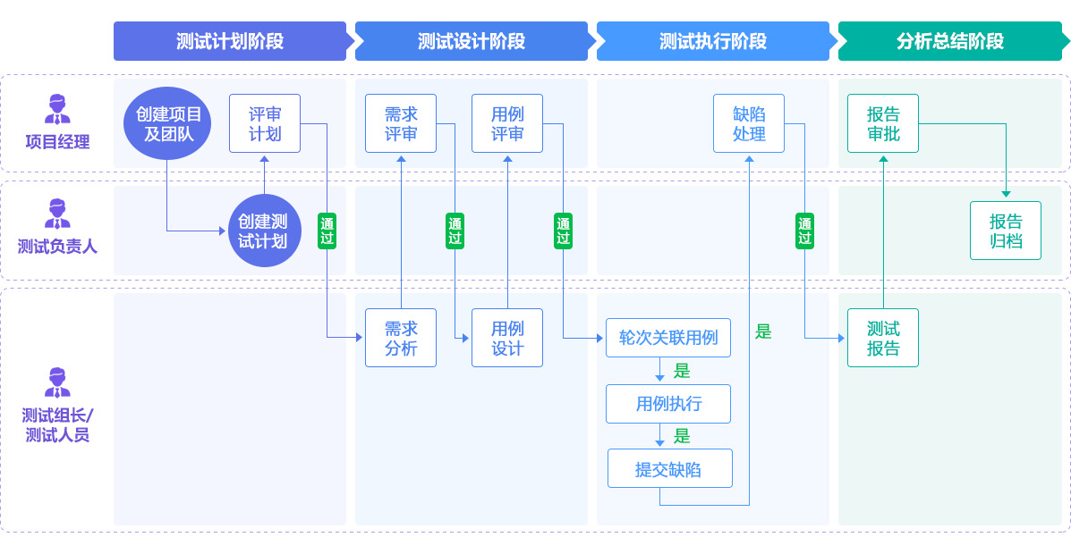 TestCenter